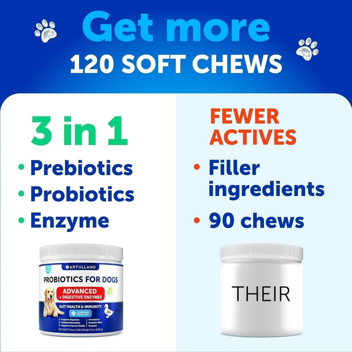 Probiotics for Dogs Support Gut Health Itchy Skin Allergies Immunity Yeast