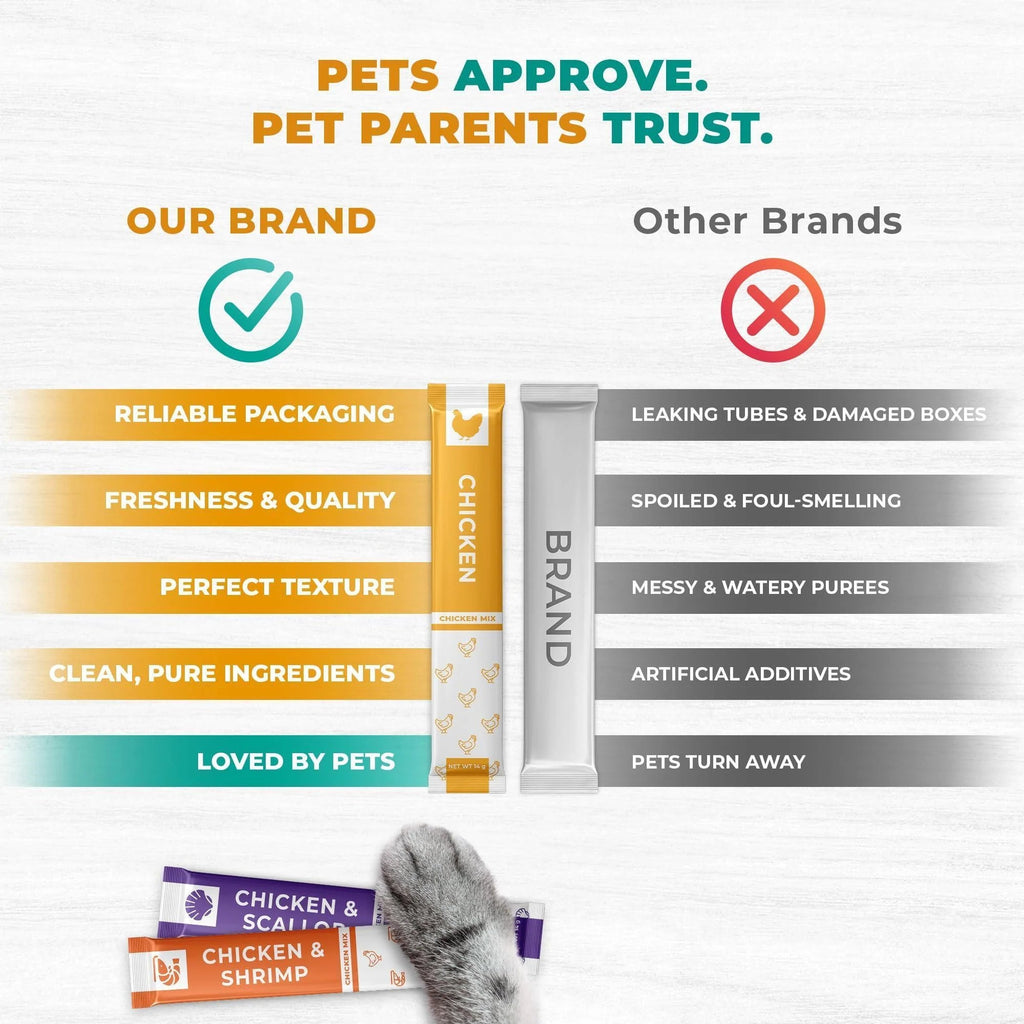 Creamy Lickable Cat Treats Wet Squeeze Tubes 20 Sticks Chicken Mix Liquid Cat Snacks Skin & Coat Care Multivitamin Treats for Cats & Small Dogs Lick Up