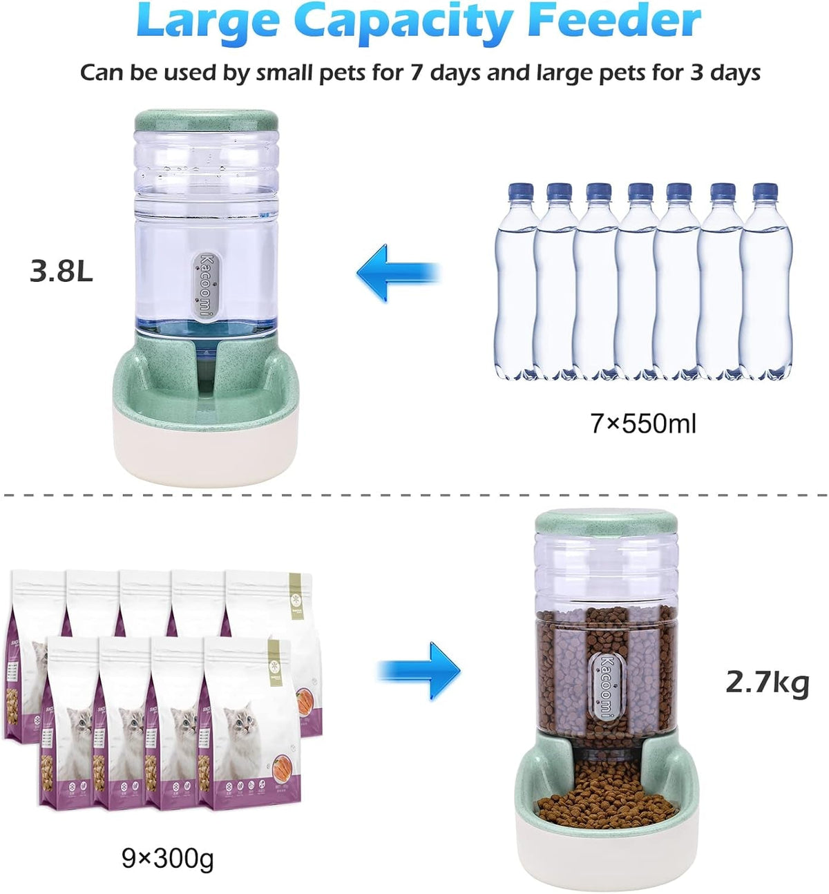 Automatic Pet Feeder & Water Dispenser Set - 1 Gallon Each for Dogs & Cats
