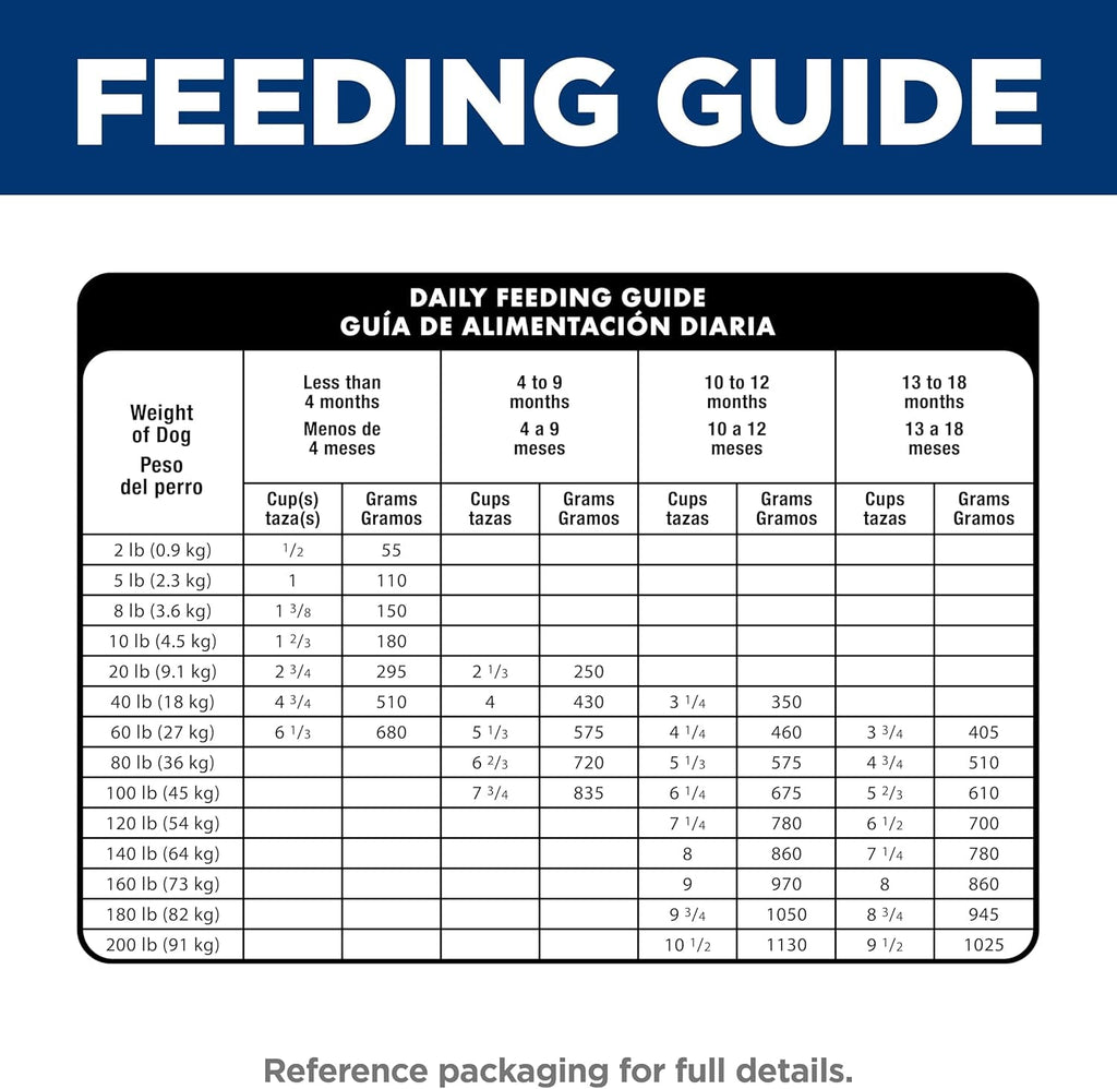 Large Breed Puppy Food, DHA to Support Healthy Development, Chicken & Brown Rice Dry Dog Food, 15.5 Lb. Bag